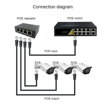 1 KS 4 portový POE Extender 100/1000M Sieťový Prepínač Extender Black Metal Pre Poe Switch NVR IP Kamera AP